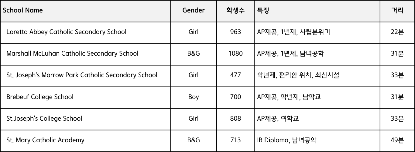 TCDSB-Secondary-School